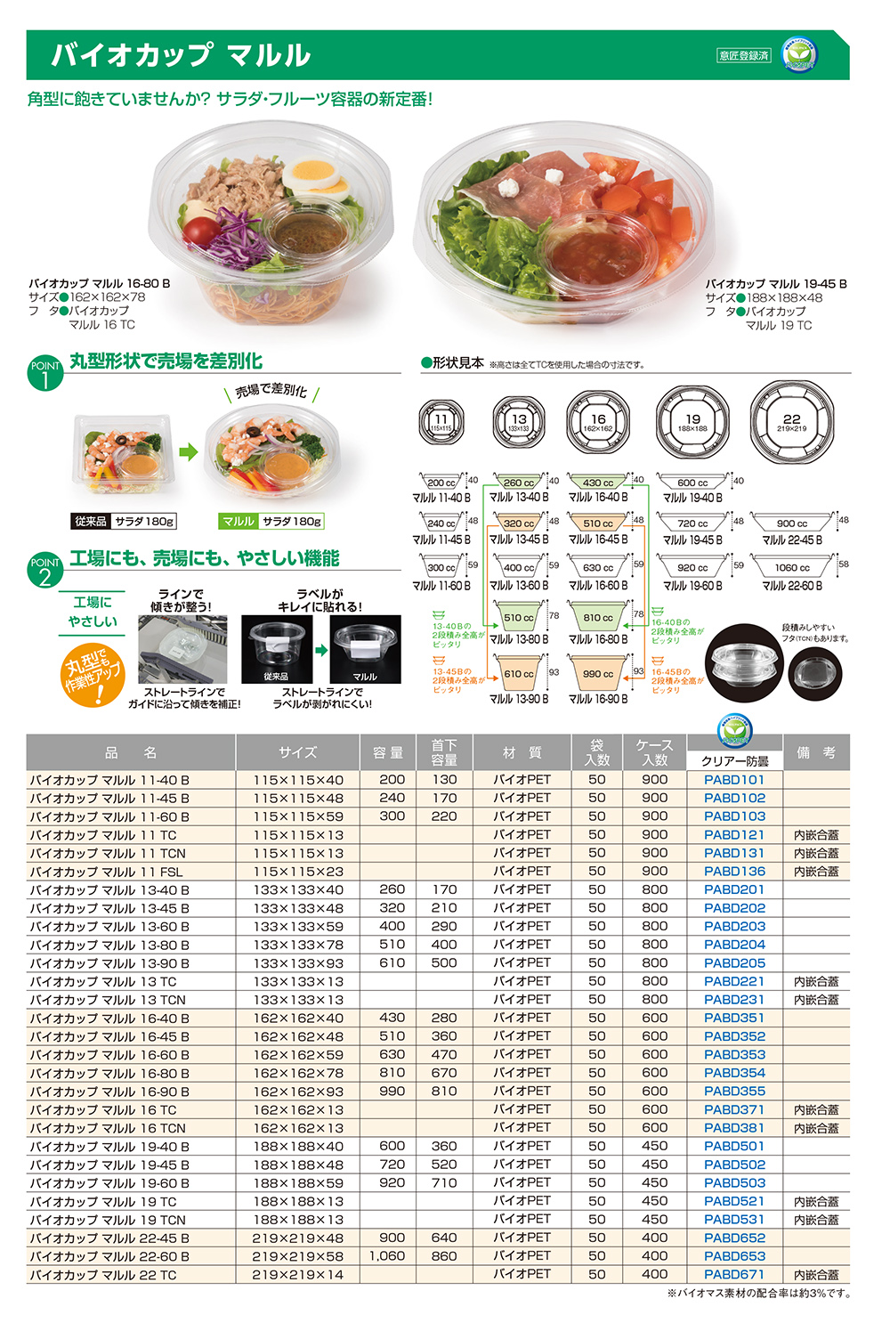 バイオカップ マルル