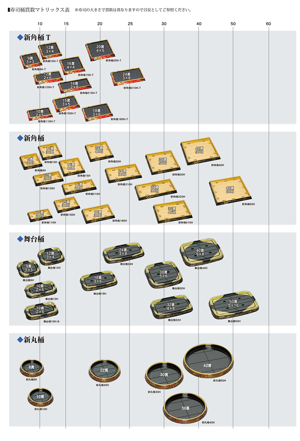 寿司桶貫数マトリックス表