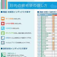 ●目的の規格袋の探し方