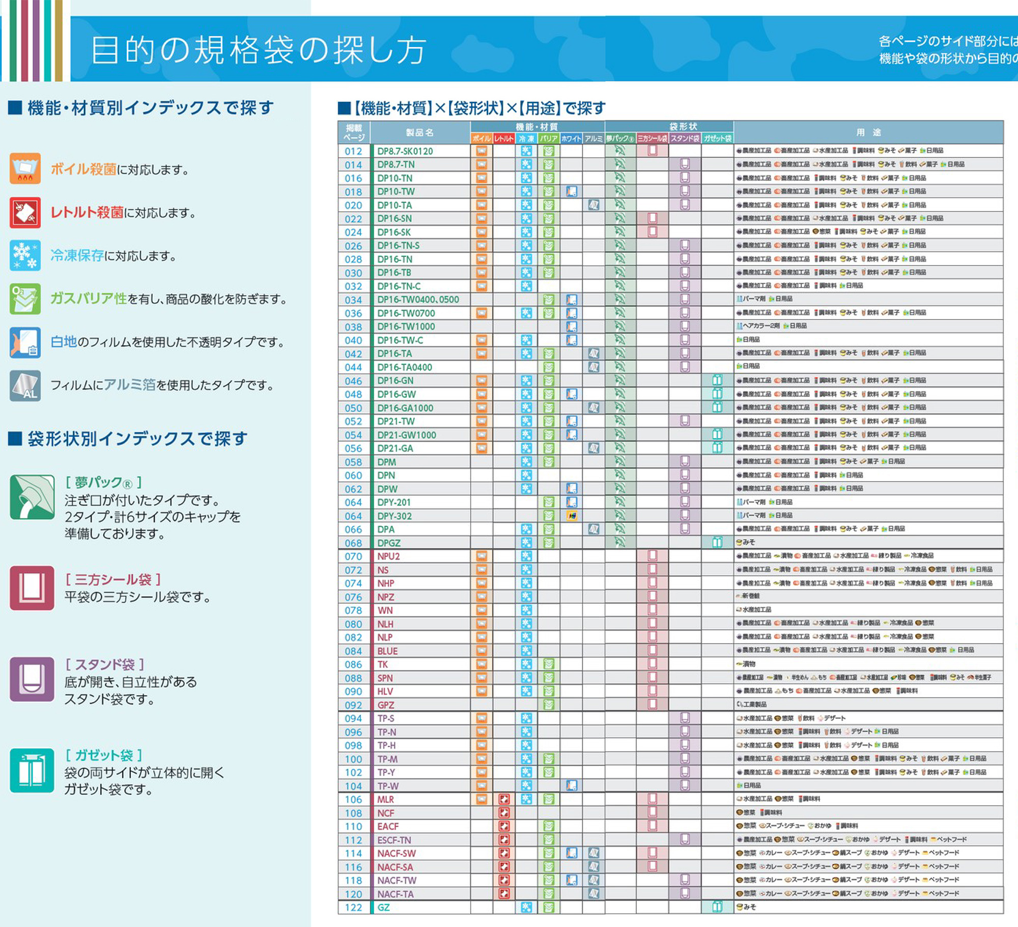 ●目的の規格袋の探し方