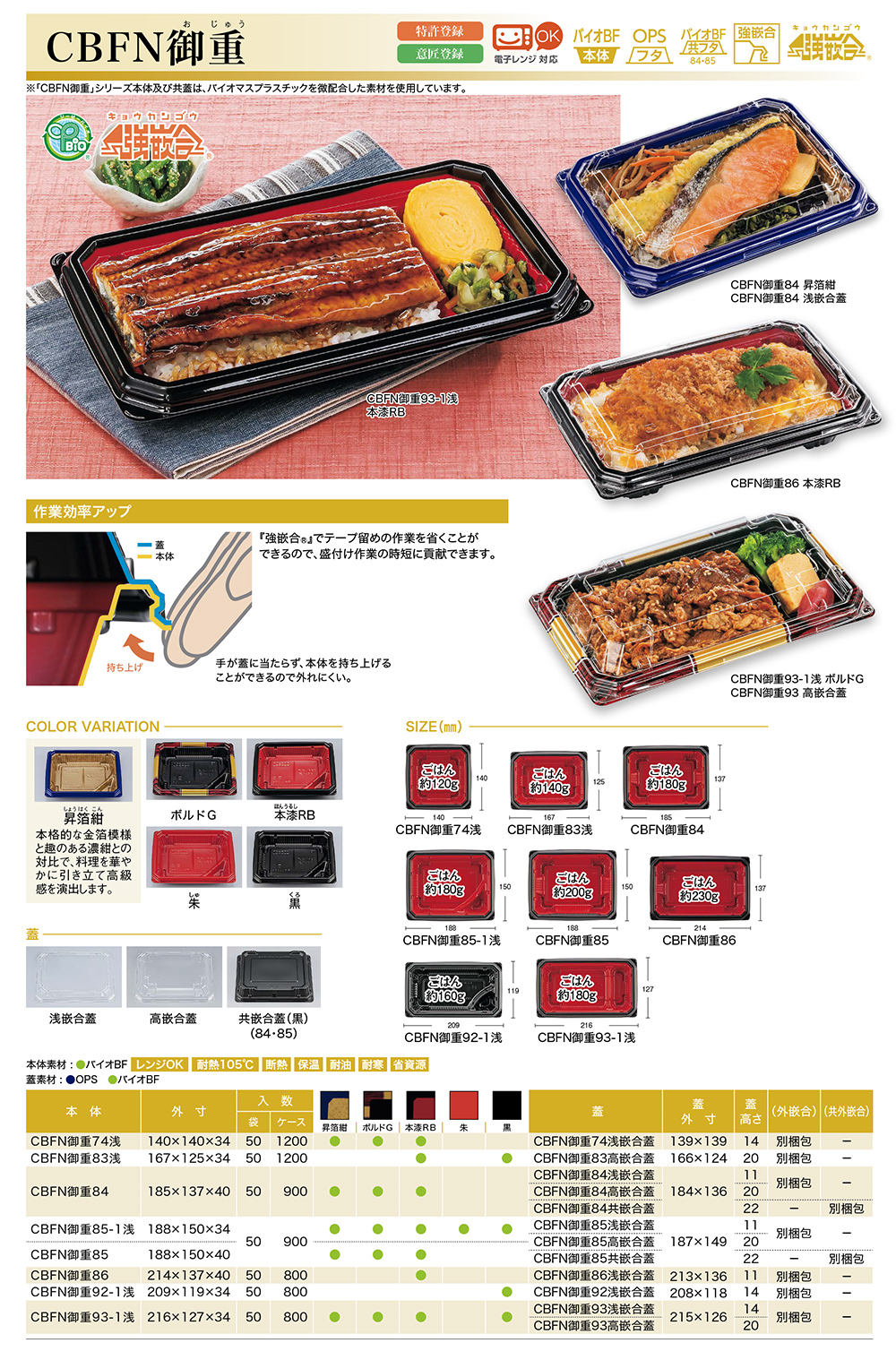 CBFN御重