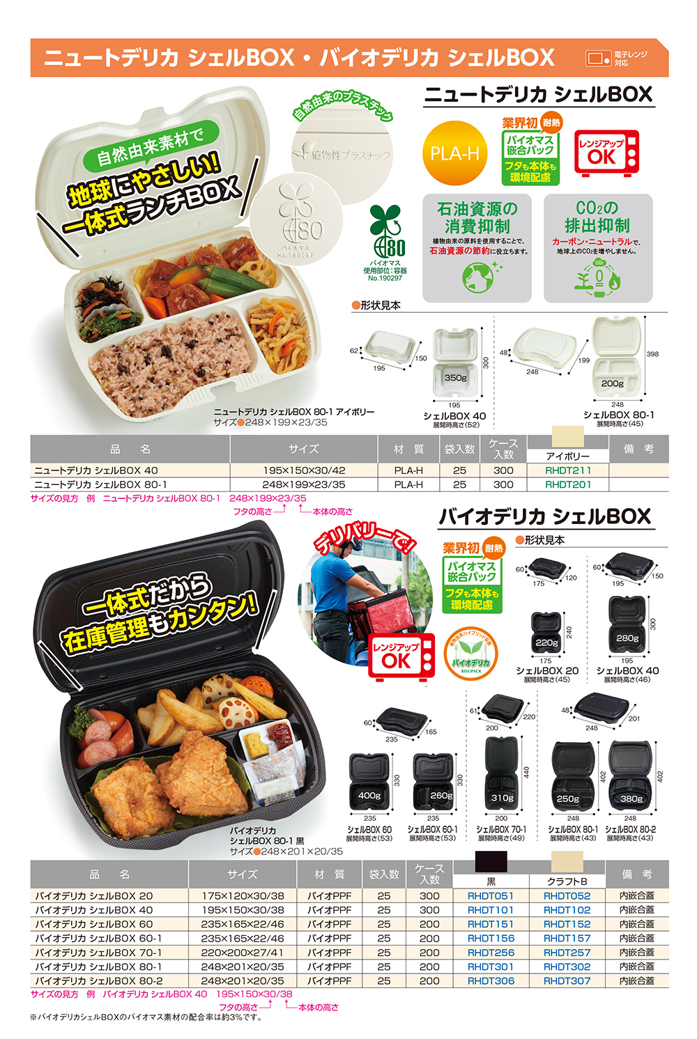 ニュートデリカシェルBOX・バイオデリカシェルBOX
