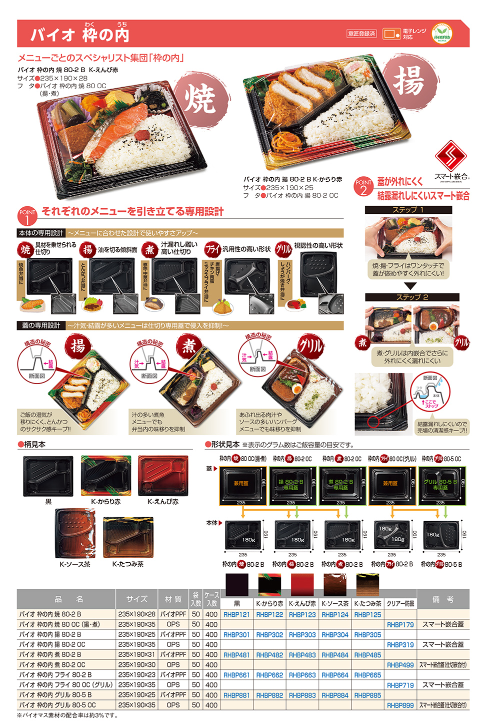 バイオ 枠の内（わくのうち）