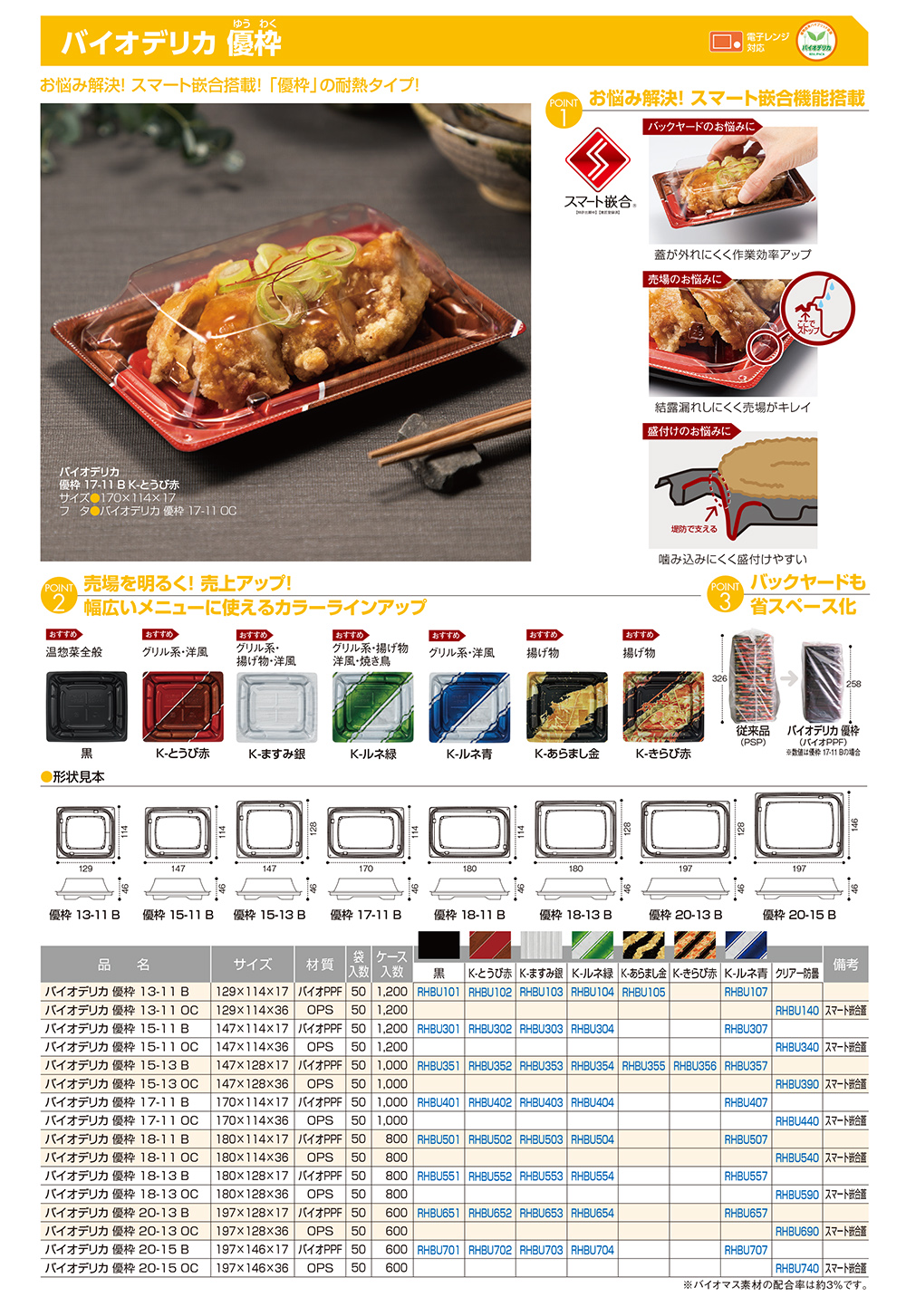 バイオデリカ 優枠