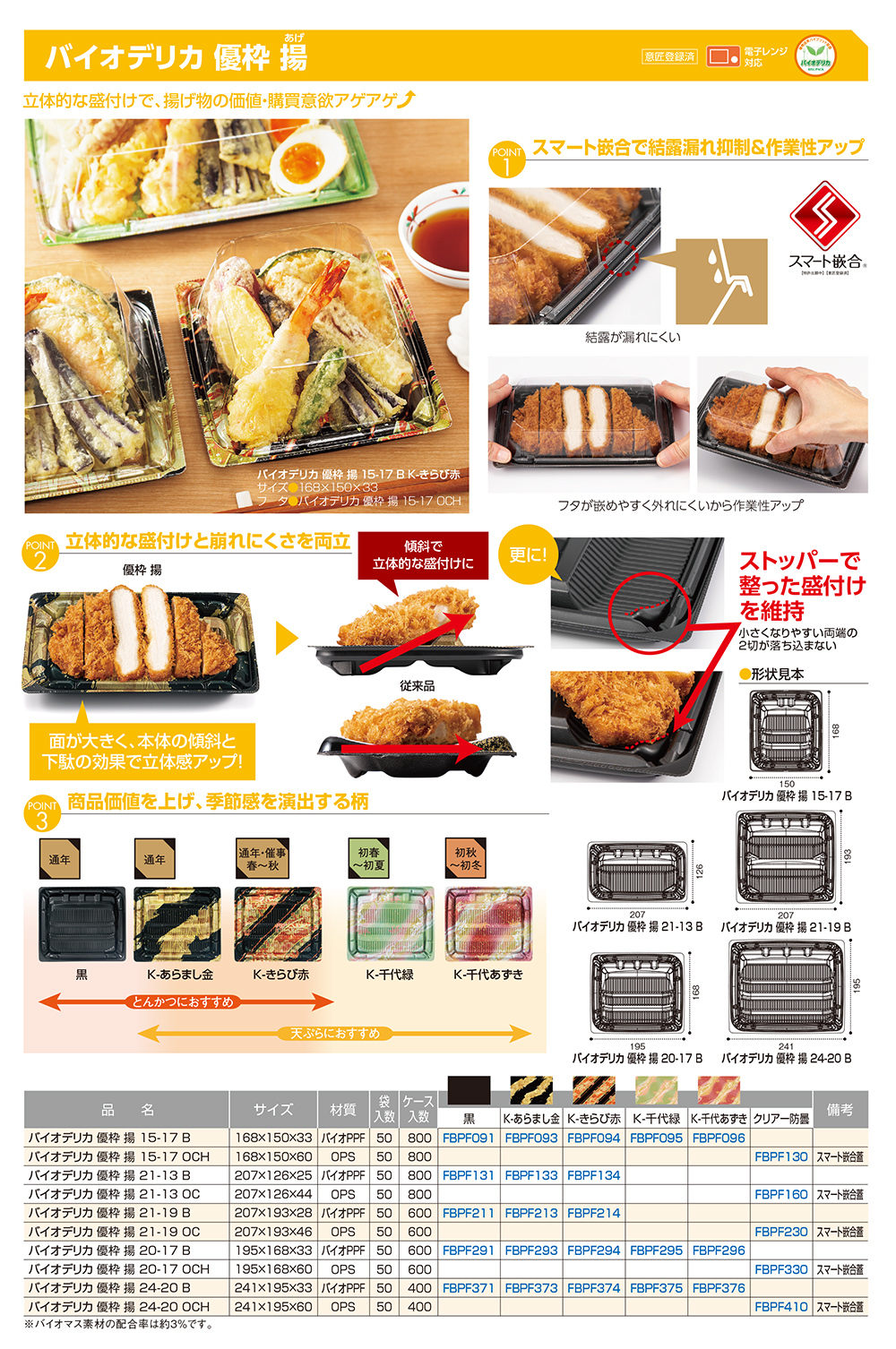 バイオデリカ 優枠 揚