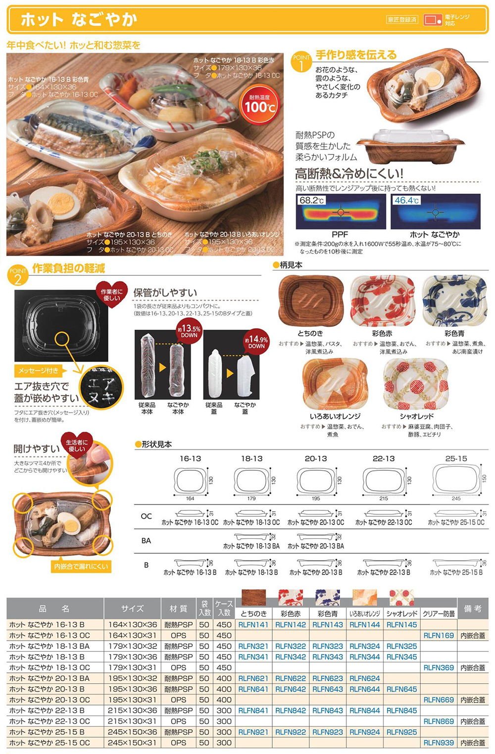 ホット なごやか