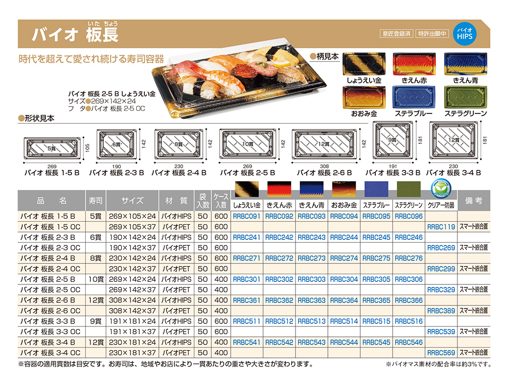 バイオ 板長（いたちょう）