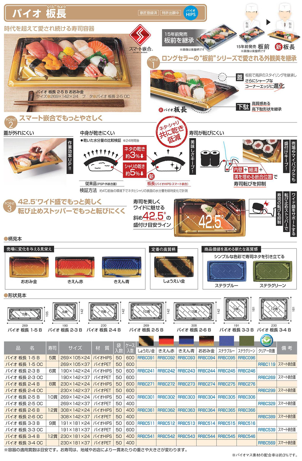 バイオ 板長（いたちょう）