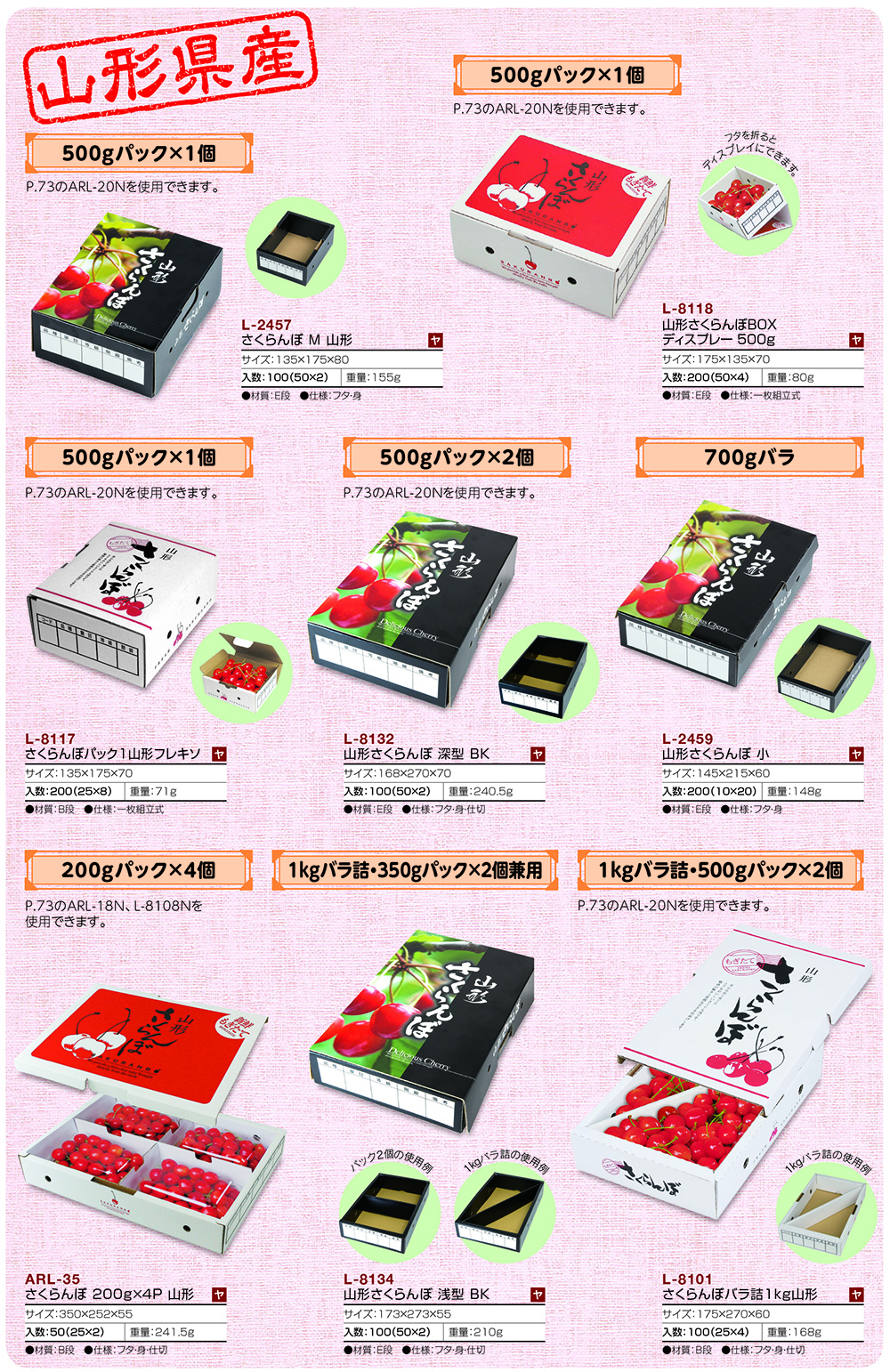 山形県産さくらんぼBOX