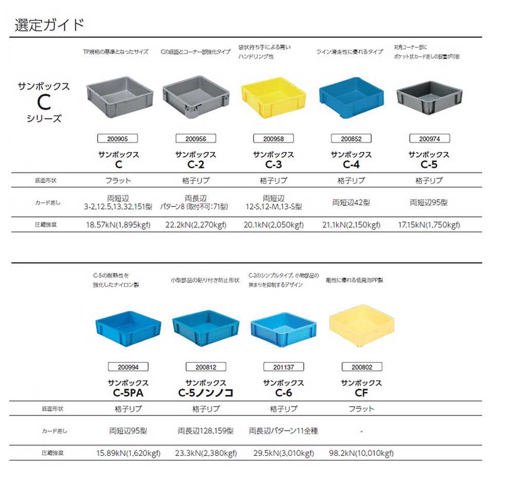 Cシリーズ選定ガイド