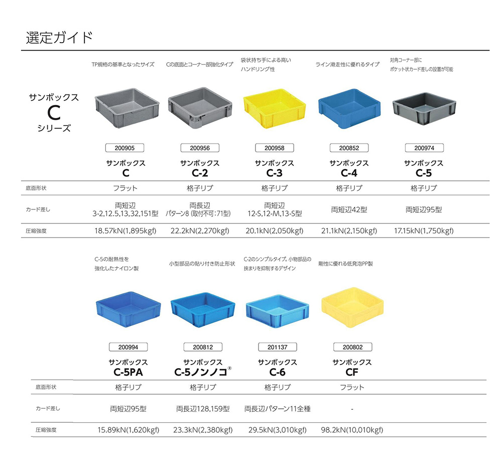 Cシリーズ選定ガイド