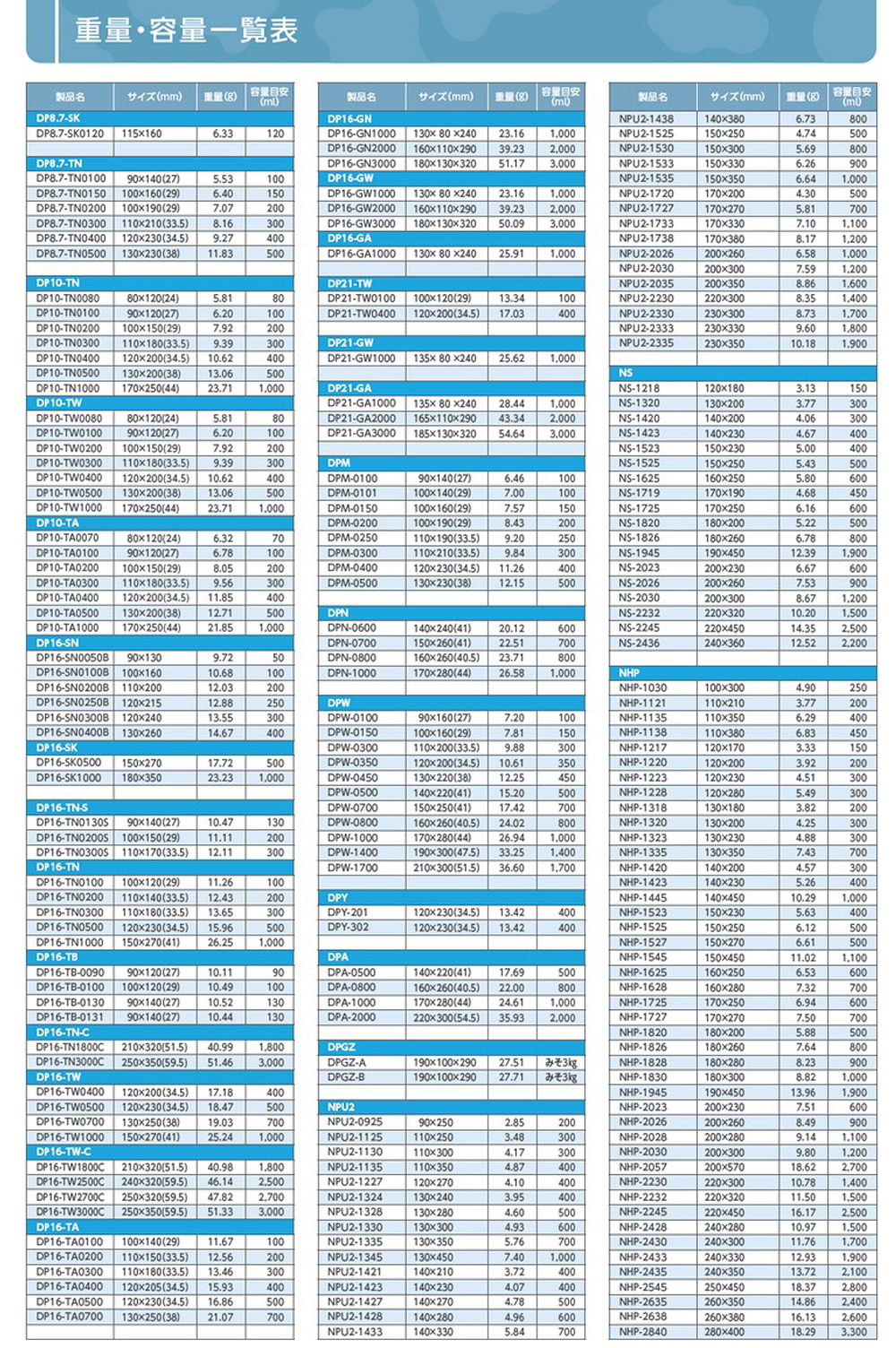 ●重量･容量一覧表