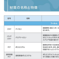 ●材質の名称と特徴