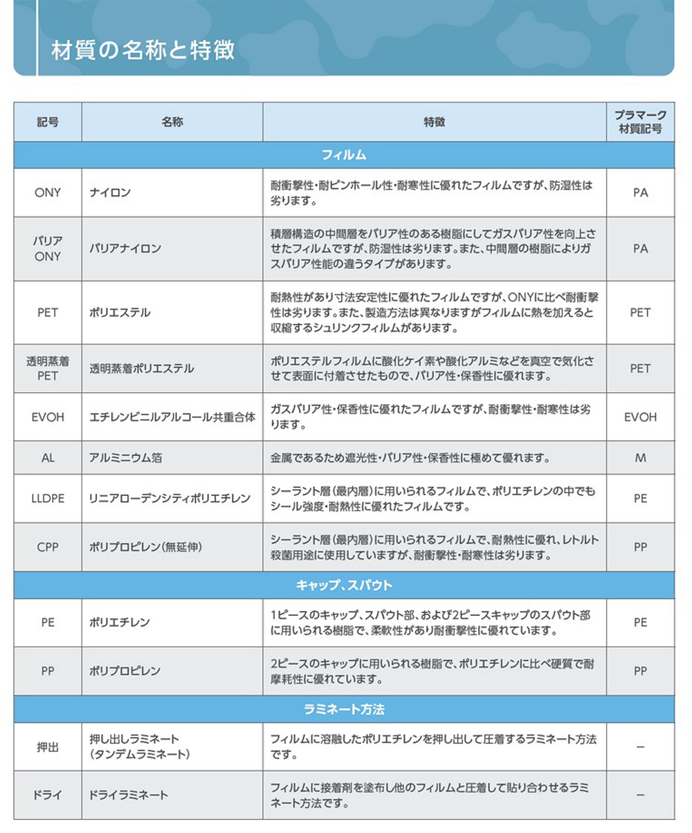 ●材質の名称と特徴