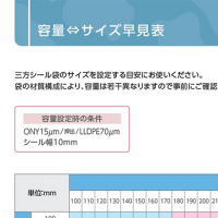 ●容量･サイズ早見表