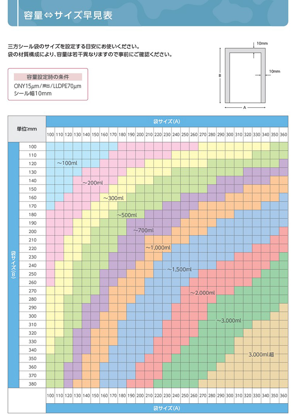 ●容量･サイズ早見表