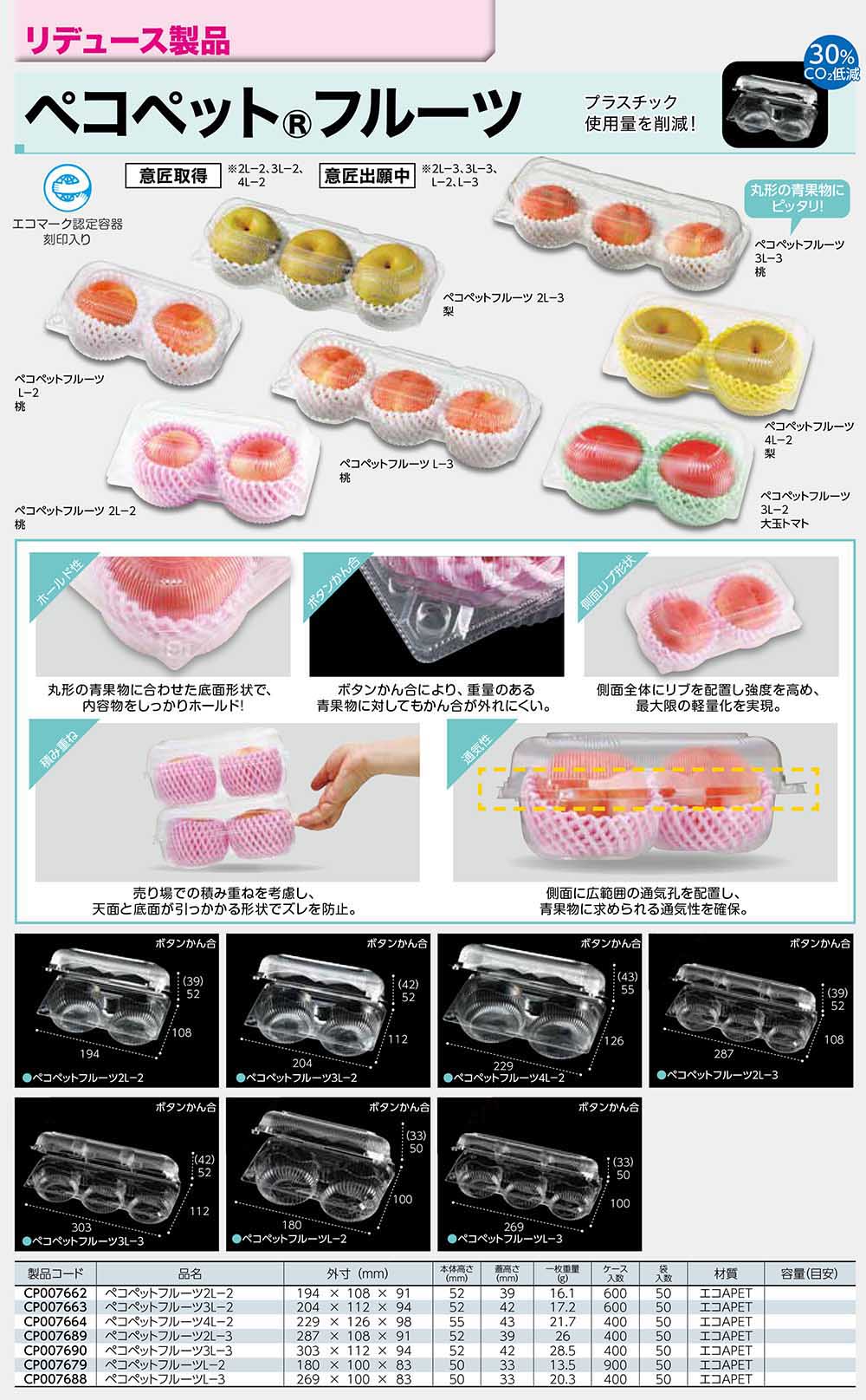 ペコペットフルーツ(リデュース製品)