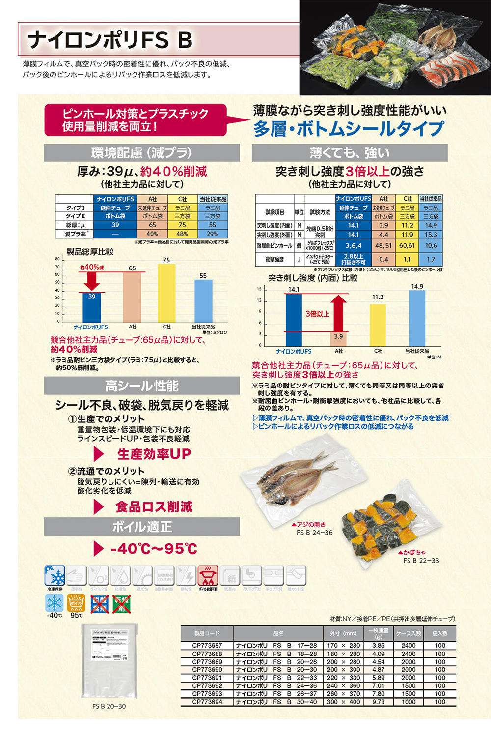 ナイロンポリFS B
