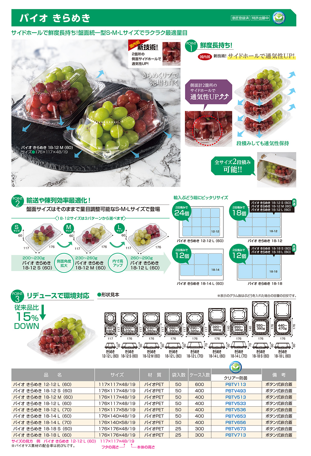 バイオ きらめき