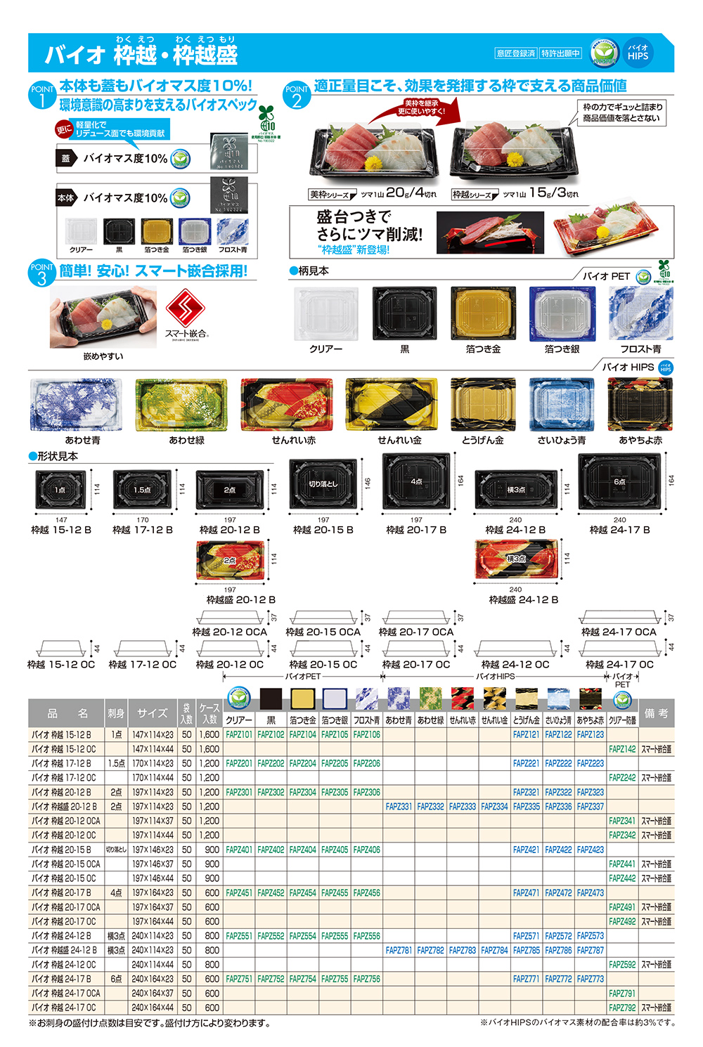 バイオ 枠越･枠越盛（わくえつ･わくえつもり）