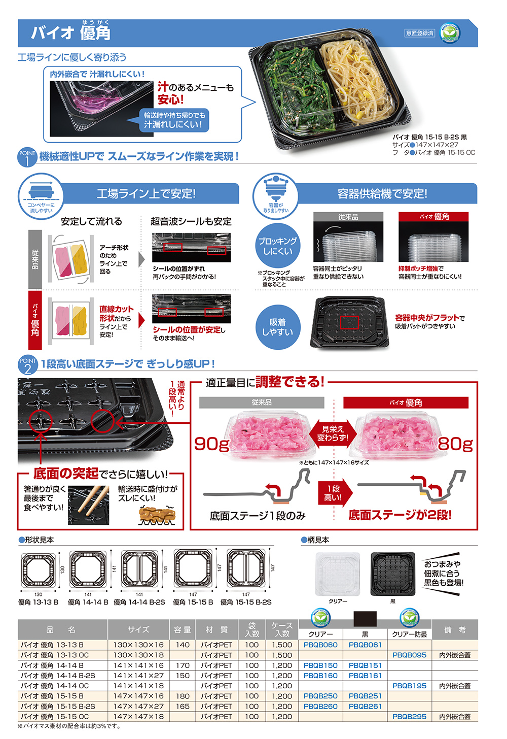 バイオ 優角（ゆうかく）