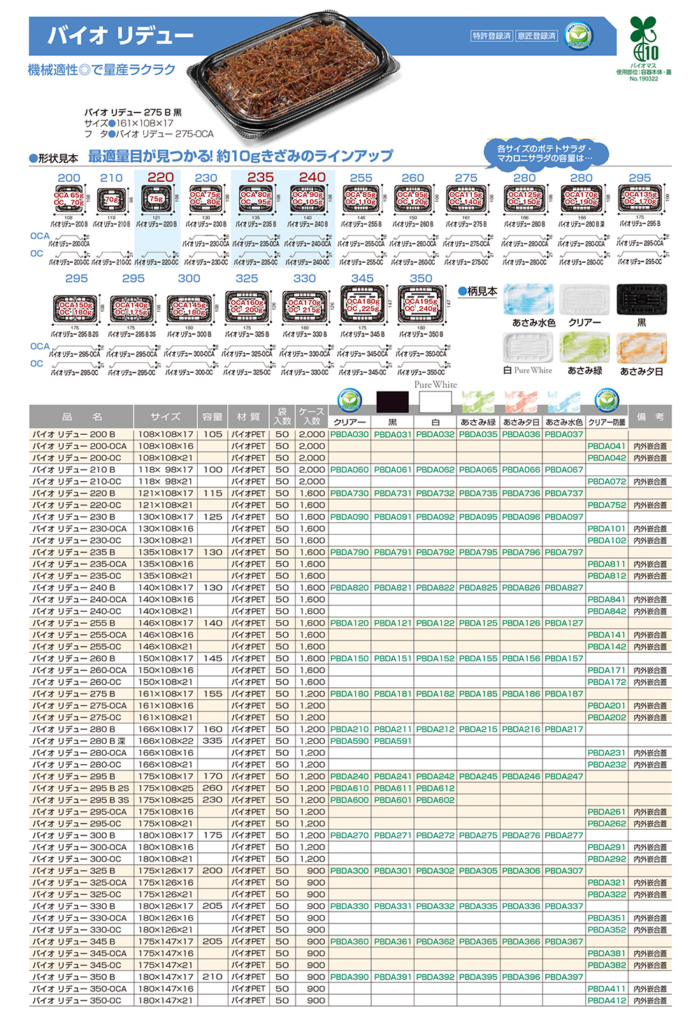 バイオ リデュー