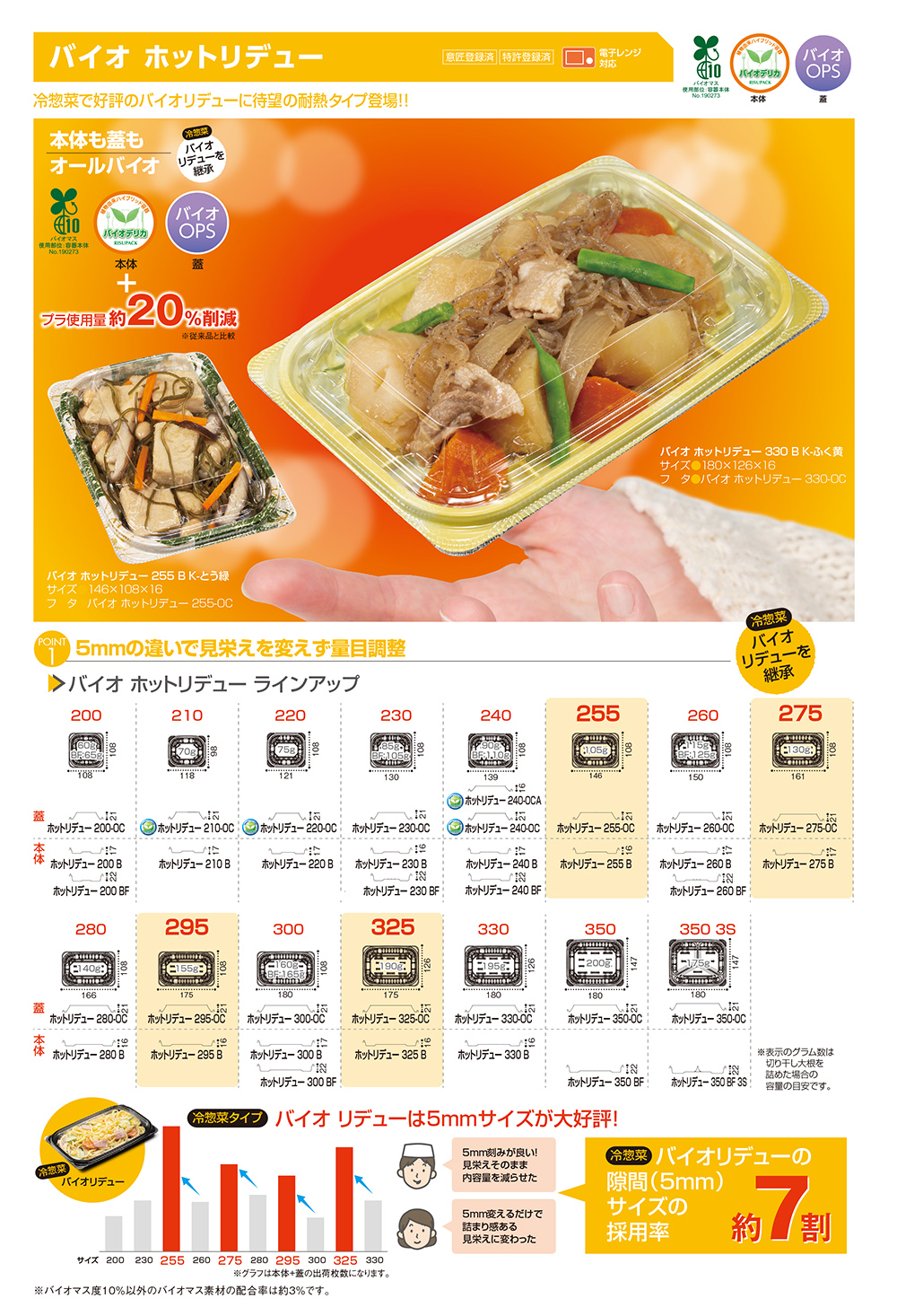 バイオ ホットリデュー