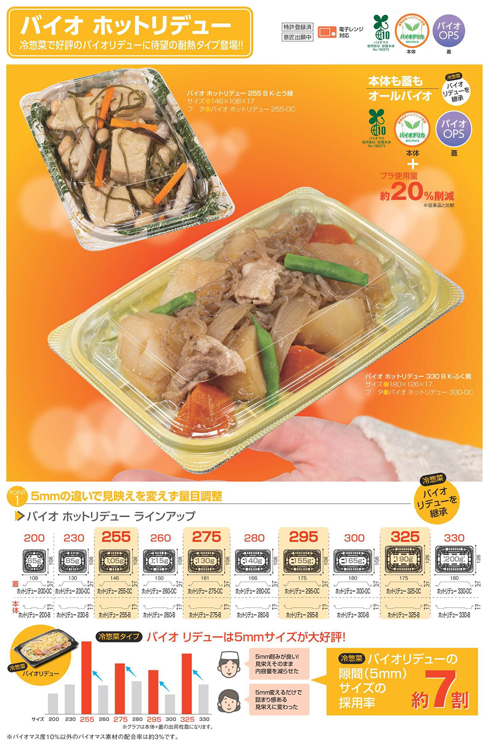 バイオ ホットリデュー