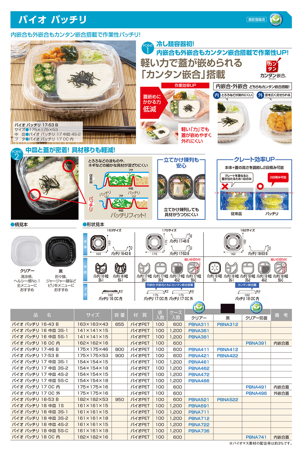 バイオ バッチリ