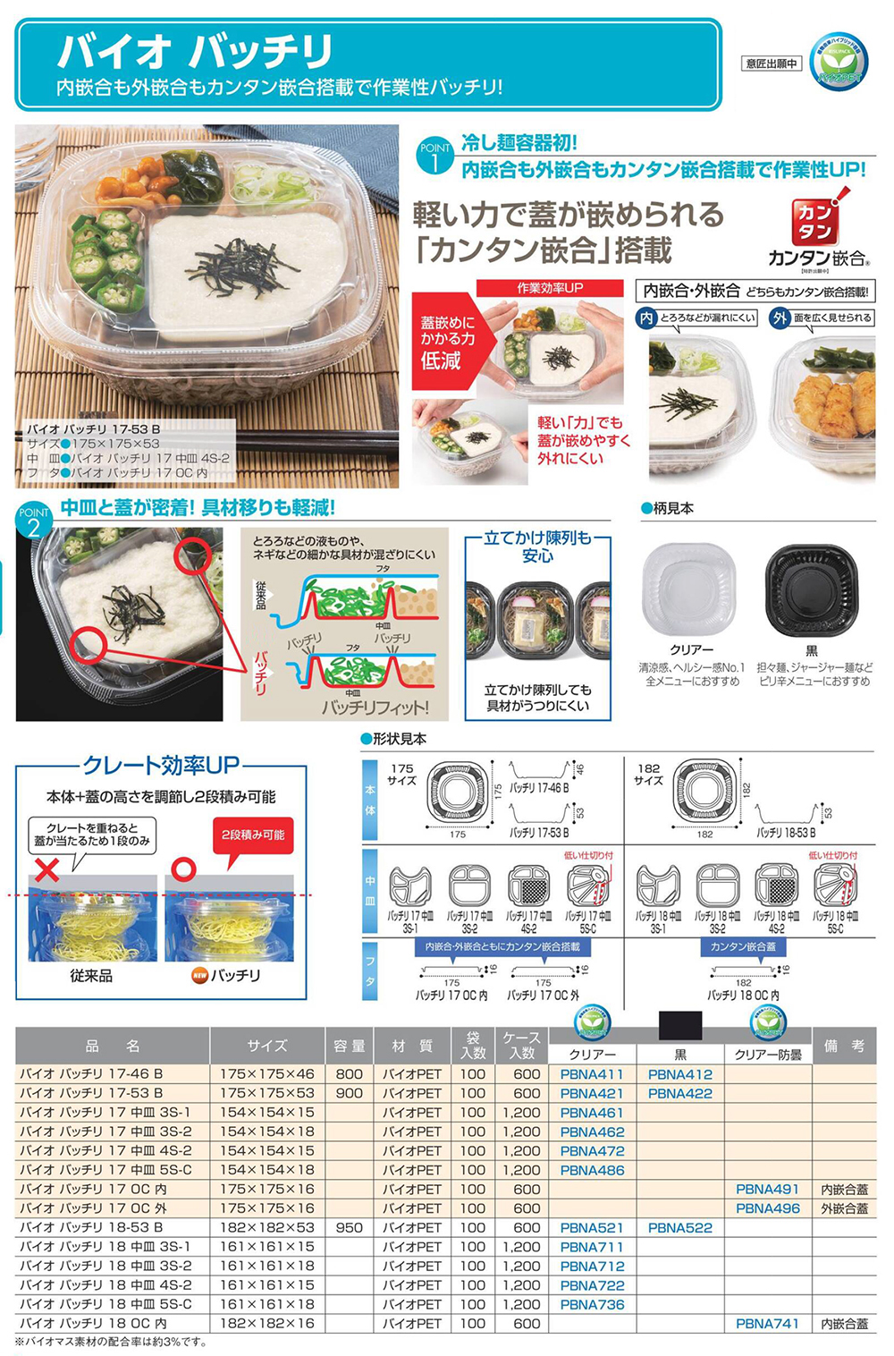バイオ バッチリ